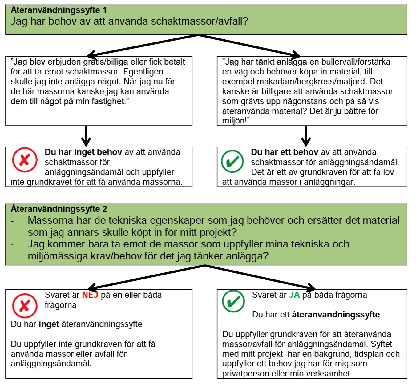 Schematisk bild